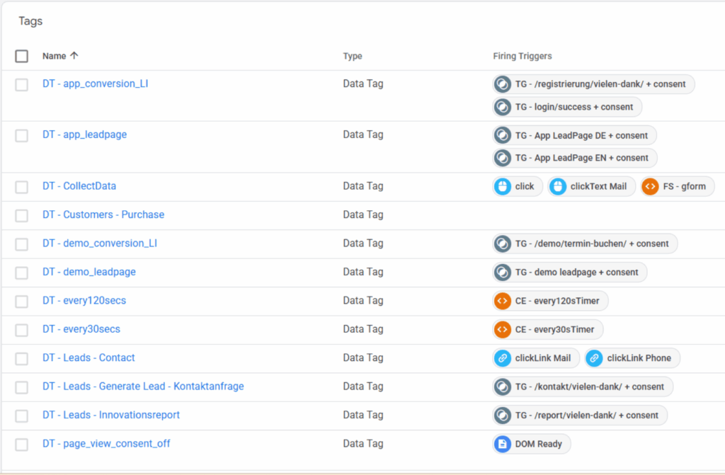 Google Ads B2B Conversion Tracking: Data Tags