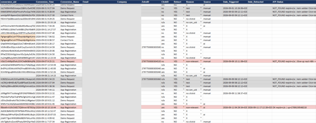 Google Ads B2B Conversion Tracking: Lead Retracting Sheet