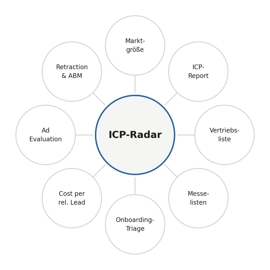 ICP Radar: Fanout Anwendungen