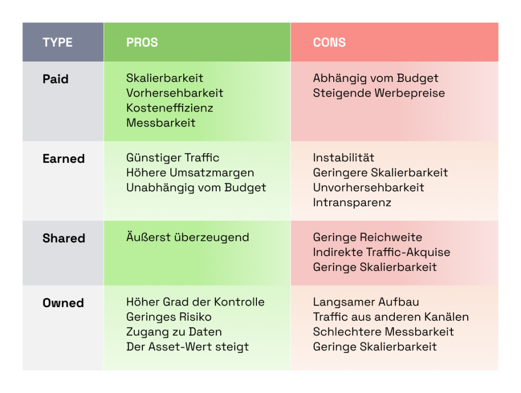 PESO Modell Kanäle übersicht