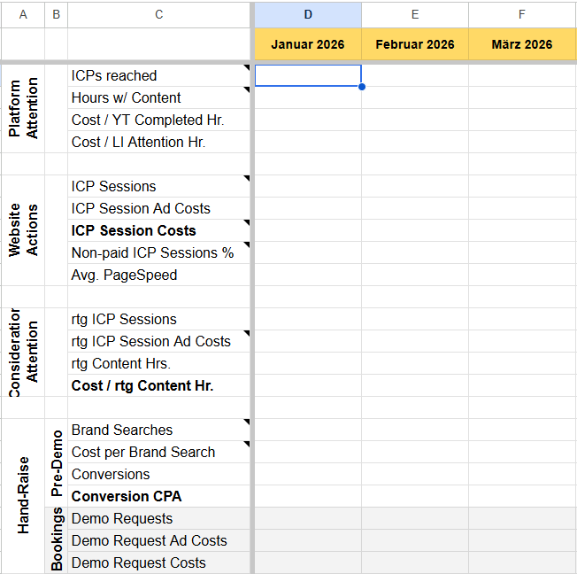B2B-Marketing Demandgen Funnel