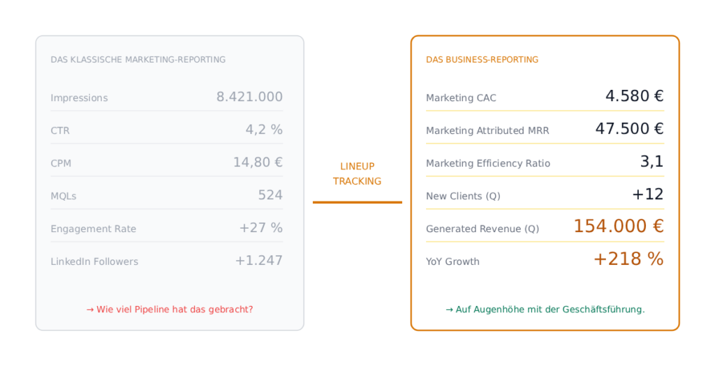 Marketing and Business Lineup Tracking